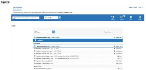 census.gov quick facts|quickfacts login.